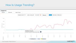 ©2015 Gainsight. All Rights Reserved.
How Is Usage Trending?
 