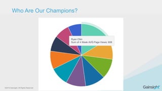 ©2015 Gainsight. All Rights Reserved.
Who Are Our Champions?
 