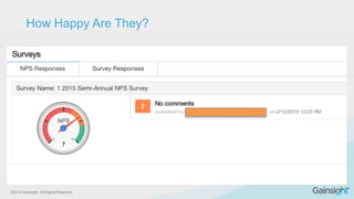 ©2015 Gainsight. All Rights Reserved.
How Happy Are They?
 