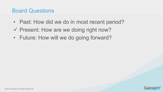 ©2015 Gainsight. All Rights Reserved.
• Past: How did we do in most recent period?
 Present: How are we doing right now?
• Future: How will we do going forward?
Board Questions
 