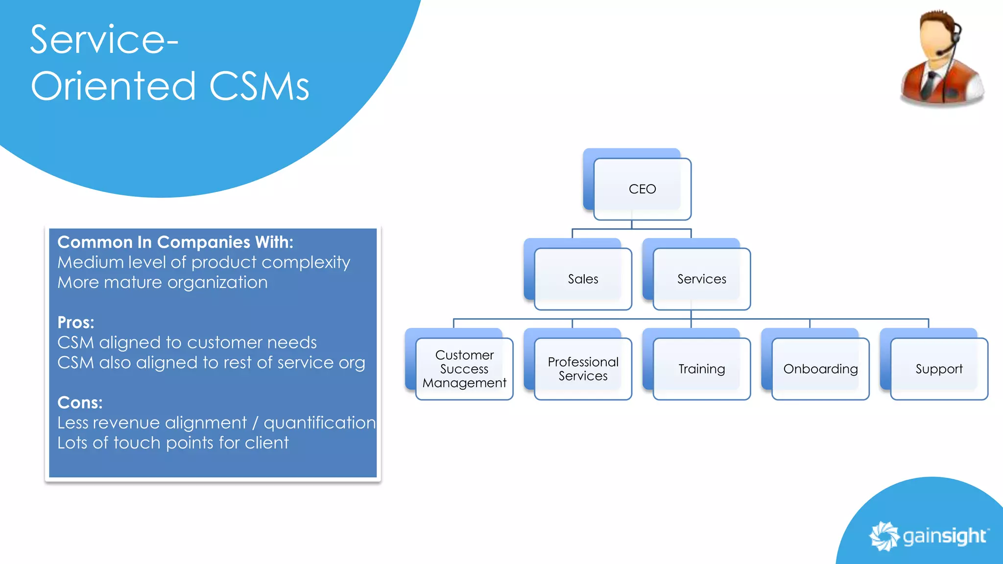 Service-
Oriented CSMs
CEO
Sales Services
Customer
Success
Management
Professional
Services
Training Onboarding Support
Common In Companies With:
Medium level of product complexity
More mature organization
Pros:
CSM aligned to customer needs
CSM also aligned to rest of service org
Cons:
Less revenue alignment / quantification
Lots of touch points for client
 