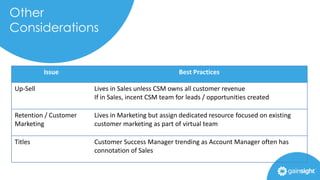 Customer Success Management ( CSM ) Org Structures by Gainsight