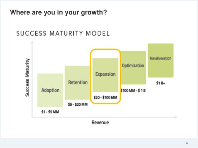 Saas churn statistics