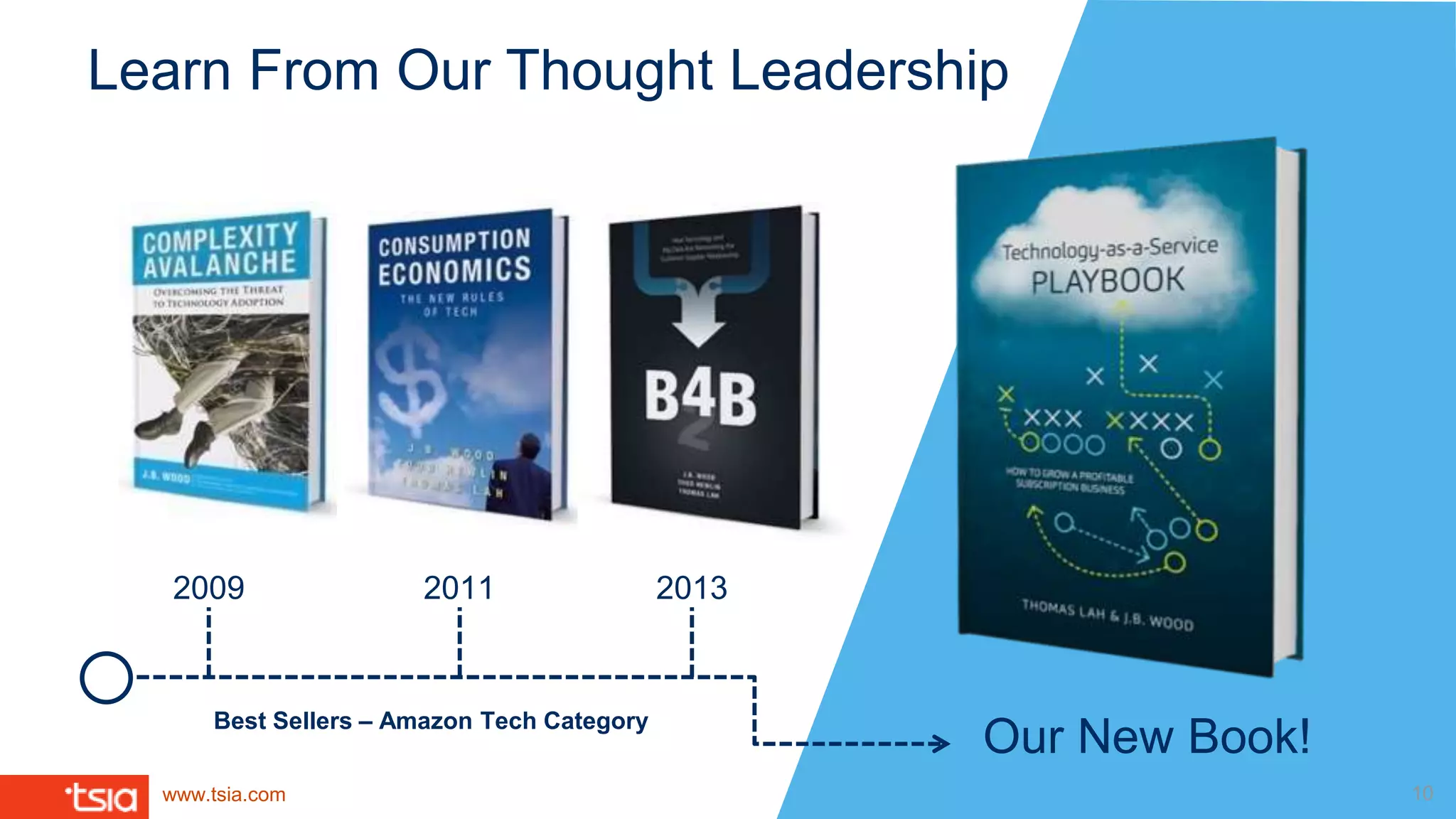www.tsia.com
Learn From Our Thought Leadership
10
Our New Book!
201320112009
Best Sellers – Amazon Tech Category
 