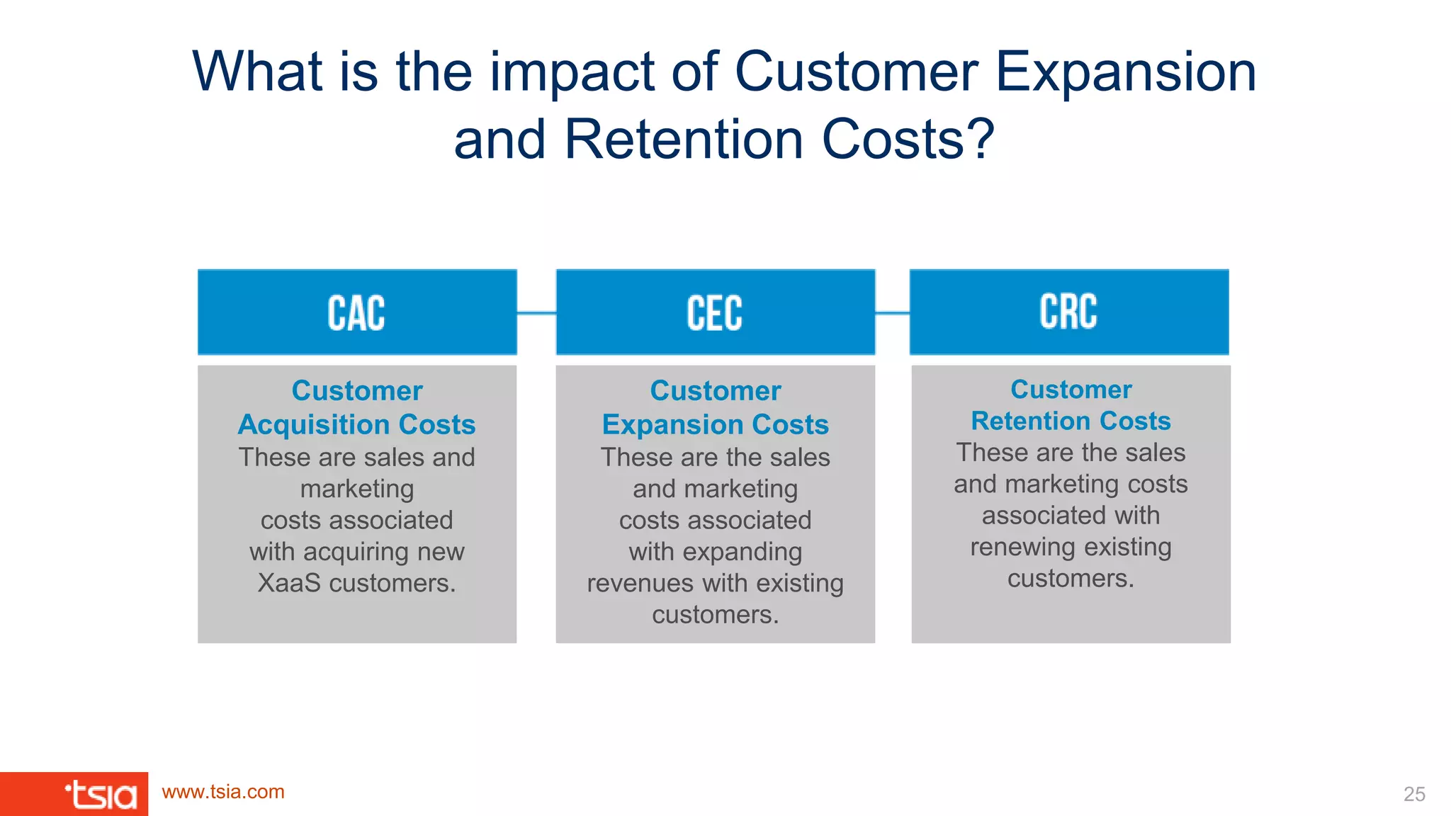 www.tsia.com 25
What is the impact of Customer Expansion
and Retention Costs?
Customer
Acquisition Costs
These are sales and
marketing
costs associated
with acquiring new
XaaS customers.
Customer
Expansion Costs
These are the sales
and marketing
costs associated
with expanding
revenues with existing
customers.
Customer
Retention Costs
These are the sales
and marketing costs
associated with
renewing existing
customers.
 