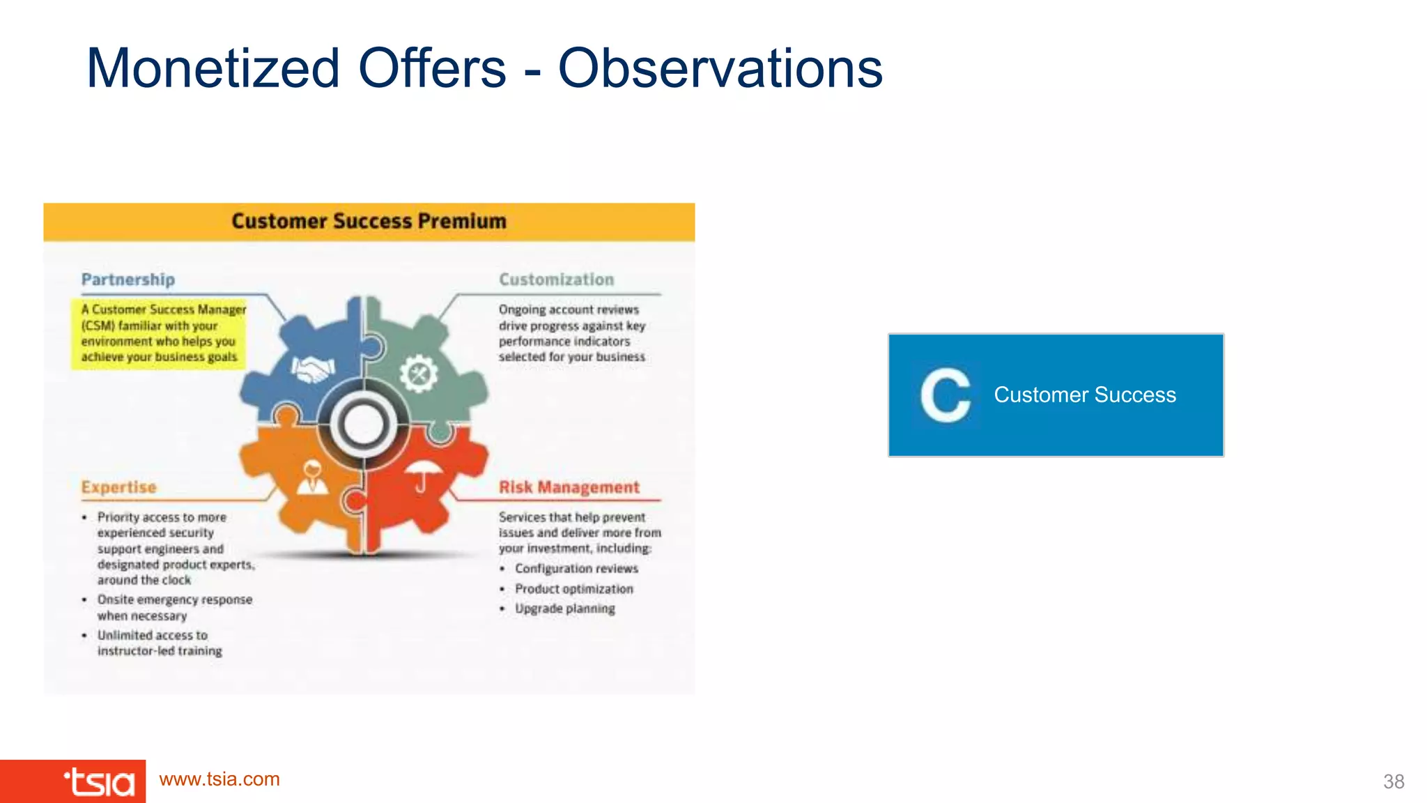 www.tsia.com
Customer Success
Monetized Offers - Observations
38
 