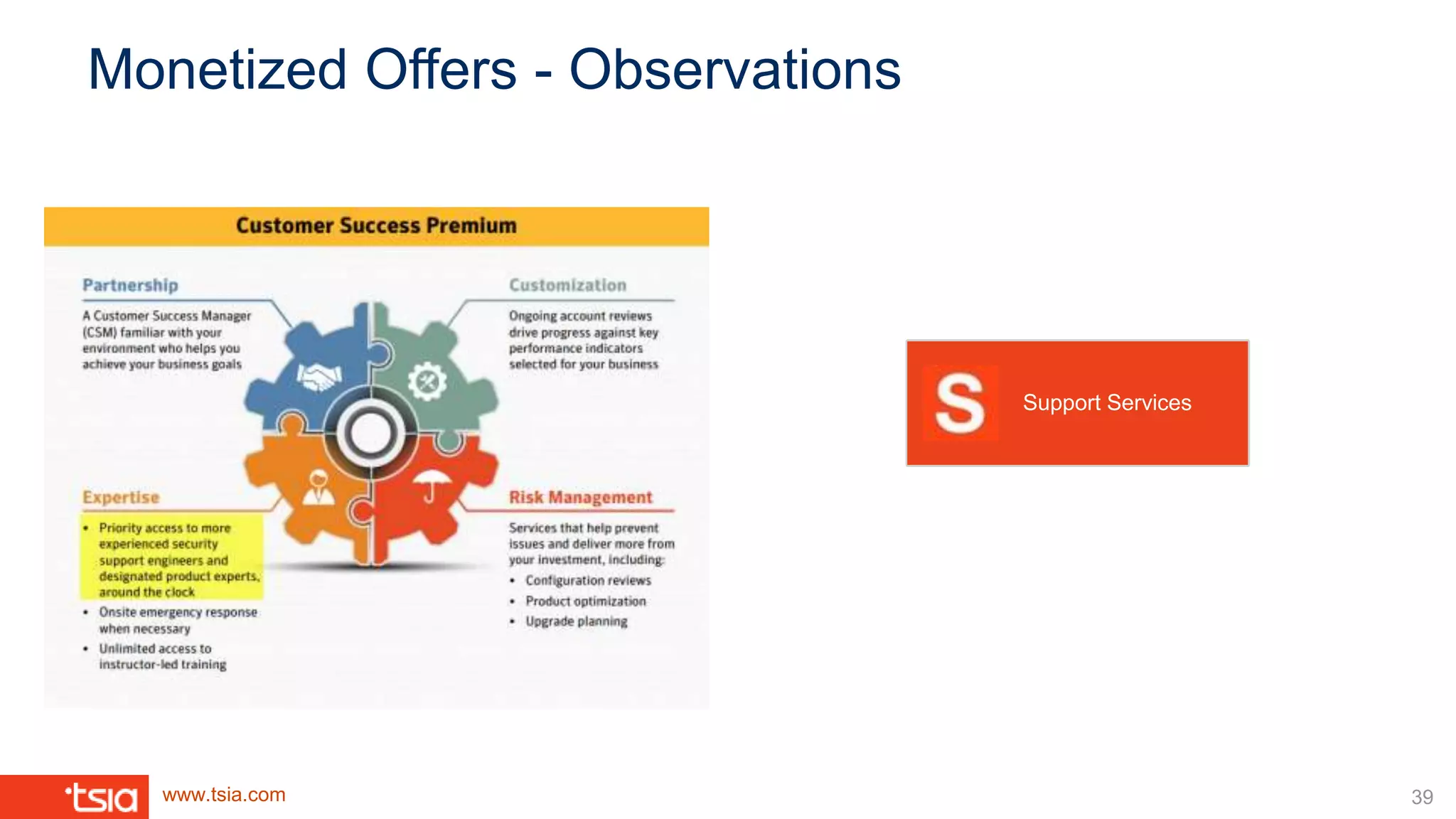 www.tsia.com
Monetized Offers - Observations
Support Services
39
 