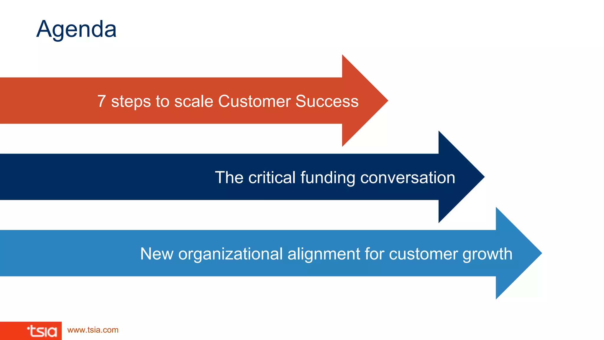 www.tsia.com
Agenda
New organizational alignment for customer growth
The critical funding conversation
7 steps to scale Customer Success
 