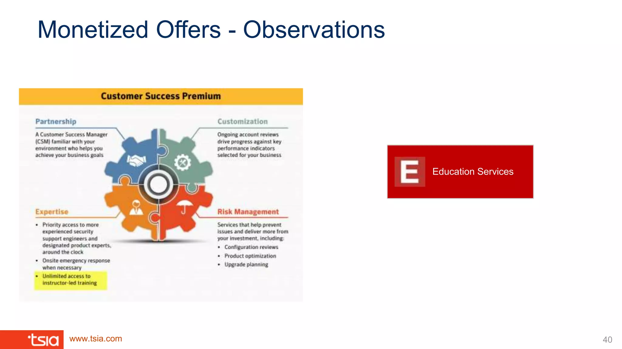 www.tsia.com
Monetized Offers - Observations
Education Services
40
 
