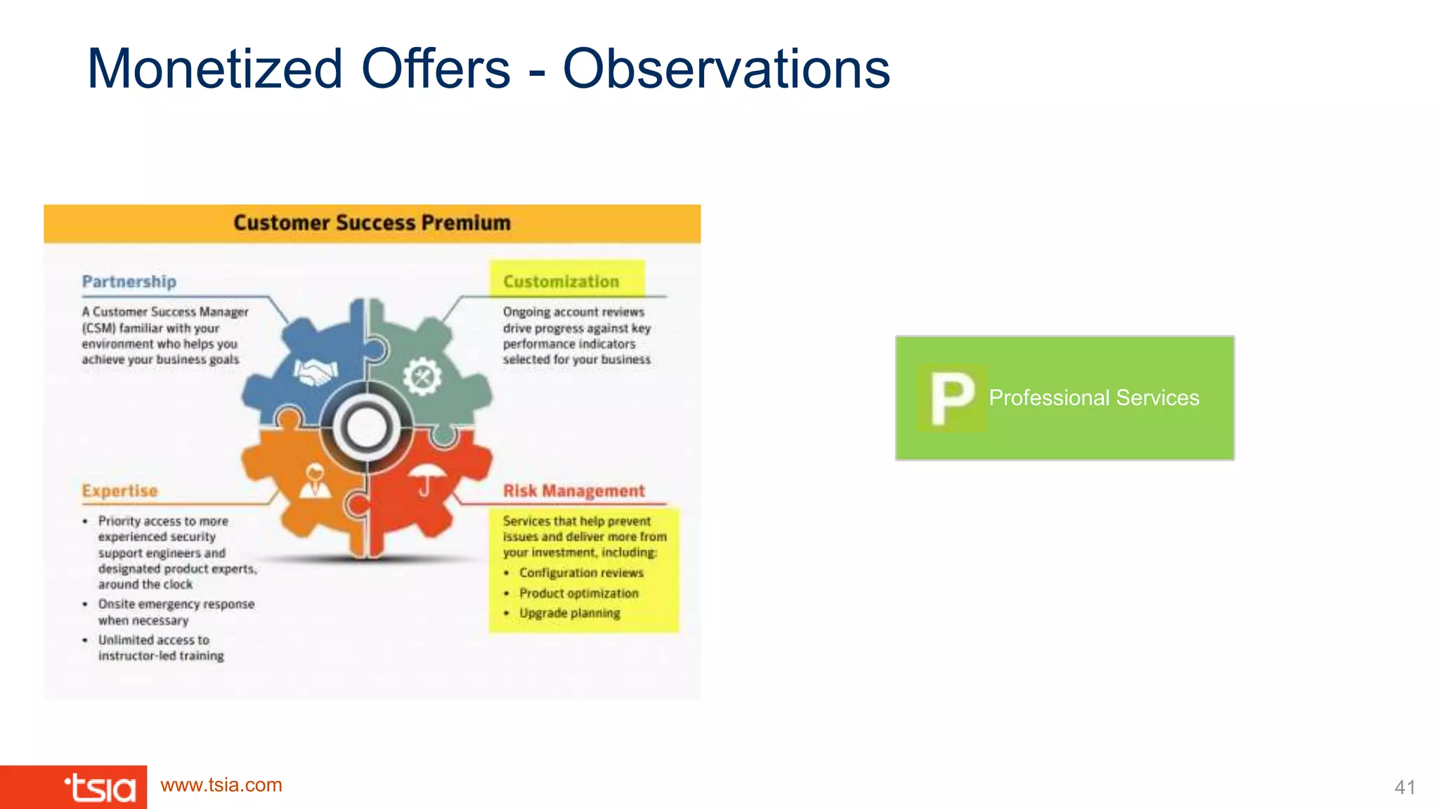 www.tsia.com
Monetized Offers - Observations
Professional Services
41
 