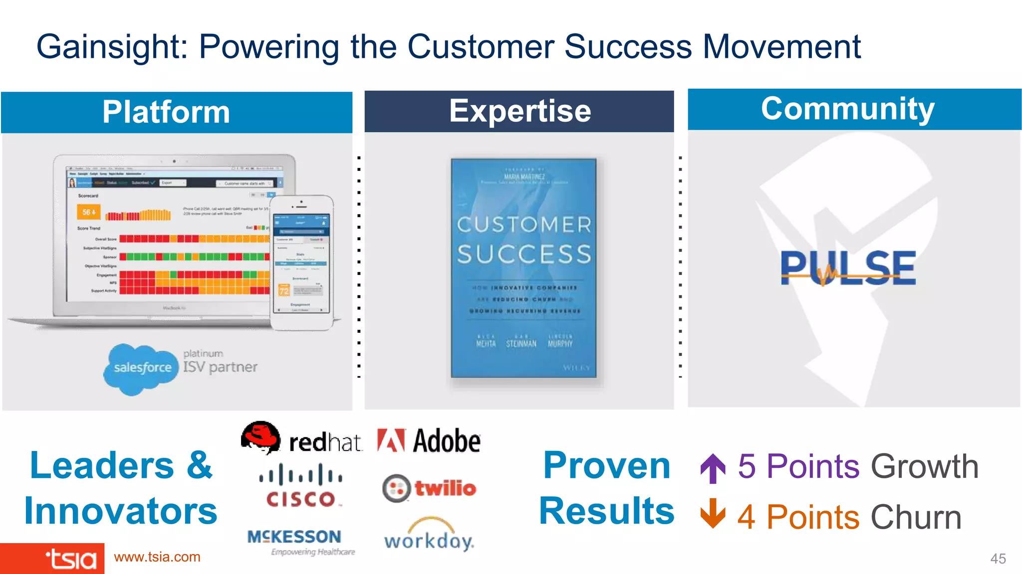 www.tsia.com
CommunityExpertisePlatform
Gainsight: Powering the Customer Success Movement
Leaders &
Innovators
Proven
Results
 5 Points Growth
 4 Points Churn
45
 
