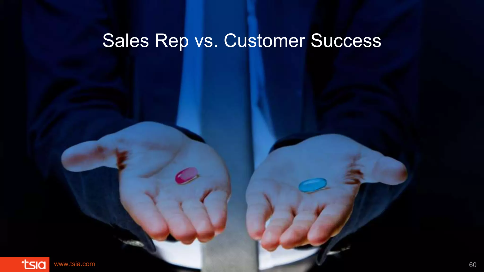 www.tsia.com
Sales Rep vs. Customer Success
60
 