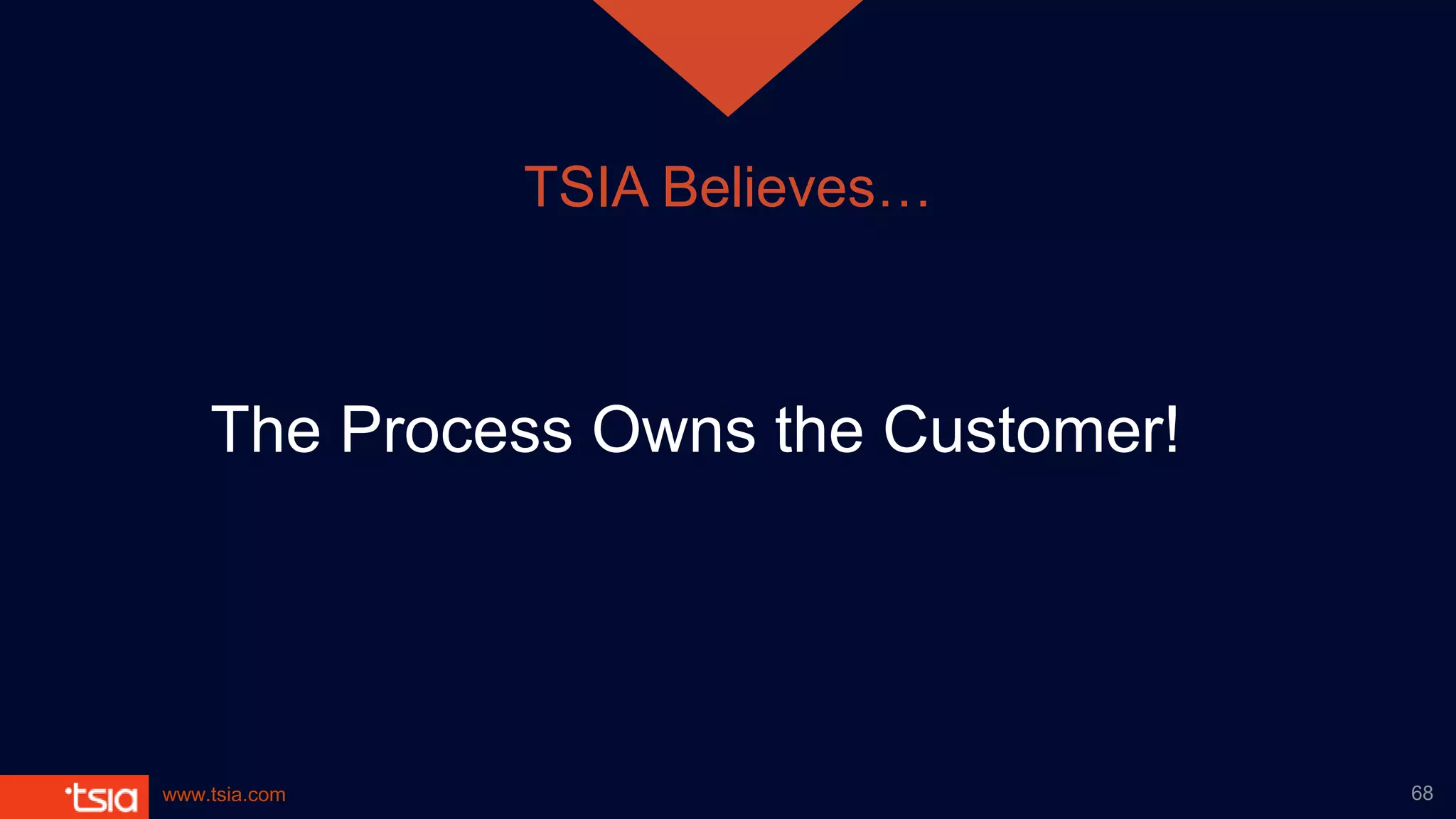 www.tsia.com 68
The Process Owns the Customer!
TSIA Believes…
 
