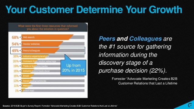 The Gainsight Sprinklr Feedback Loop Of Epic Success - 