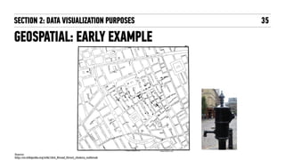 Street Data Examples