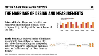 "Introduction to Data Visualization" Workshop for General Assembly by ...