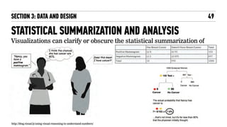 "Introduction to Data Visualization" Workshop for General Assembly by ...