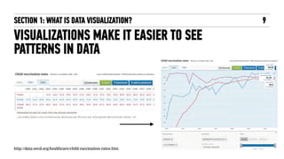 "Introduction to Data Visualization" Workshop for General Assembly by ...