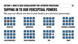 TAPPING IN TO OUR PERCEPTUAL POWERS
The pop-out effects are due to your brain’s pre-attentive processing
SECTION 1: WHAT I...