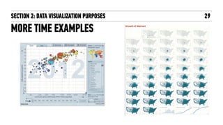 29
MORE TIME EXAMPLES
SECTION 2: DATA VISUALIZATION PURPOSES
 