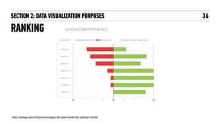 http://uxmag.com/articles/leveraging-the-kano-model-for-optimal-results
RANKING
36SECTION 2: DATA VISUALIZATION PURPOSES
 