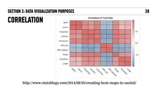 38
http://www.statsblogs.com/2014/08/20/creating-heat-maps-in-sasiml/
CORRELATION
SECTION 2: DATA VISUALIZATION PURPOSES
 