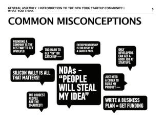 GENERAL ASSEMBLY I INTRODUCTION TO THE NEW YORK STARTUP COMMUNITY I              5
WHAT YOU THINK



COMMON MISCONCEPTIONS
  FOUNDiNG A
  COMPANY iS THE                       ENTREPRENEURSHiP
  BEST WAY TO GET                      iS TOO RiSKY OF
                                                                   ONlY
  iNVOlVED.            TOO HARD TO     A CAREER PATH.
                       GET “iN” OR                                 DEVElOPERS
                                                                   CAN GET A
                                                                   GOOD JOB AT
                                                                   STARTUPS.

  SiliCON VAllY iS All          NDAs
  THAT MATTERS!                 “PEOPlE                   JUST NEED
                                                          A CODER TO
                                                          BUilD MY
                                Will STEAl
             THE lOUDEST
             PEOPlE
             ARE THE
                                MY iDEA”                  WRiTE A BUSiNESS
             SMARTEST!                                    PlAN = GET FUNDiNG
 