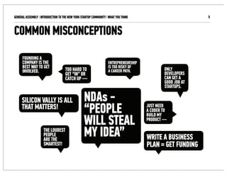 GENERAL ASSEMBLY I INTRODUCTION TO THE NEW YORK STARTUP COMMUNITY I WHAT YOU THINK                           5



COMMON MISCONCEPTIONS
     FOUNDiNG A
     COMPANY iS THE                                                ENTREPRENEURSHiP
     BEST WAY TO GET                                               iS TOO RiSKY OF
                                                                                               ONlY
     iNVOlVED.                      TOO HARD TO                    A CAREER PATH.
                                    GET “iN” OR                                                DEVElOPERS
                                                                                               CAN GET A
                                                                                               GOOD JOB AT
                                                                                               STARTUPS.

     SiliCON VAllY iS All                         NDAs
     THAT MATTERS!                                “PEOPlE                             JUST NEED
                                                                                      A CODER TO
                                                                                      BUilD MY
                                                  Will STEAl
                     THE lOUDEST
                     PEOPlE
                     ARE THE
                                                  MY iDEA”                            WRiTE A BUSiNESS
                     SMARTEST!                                                        PlAN = GET FUNDiNG
 
