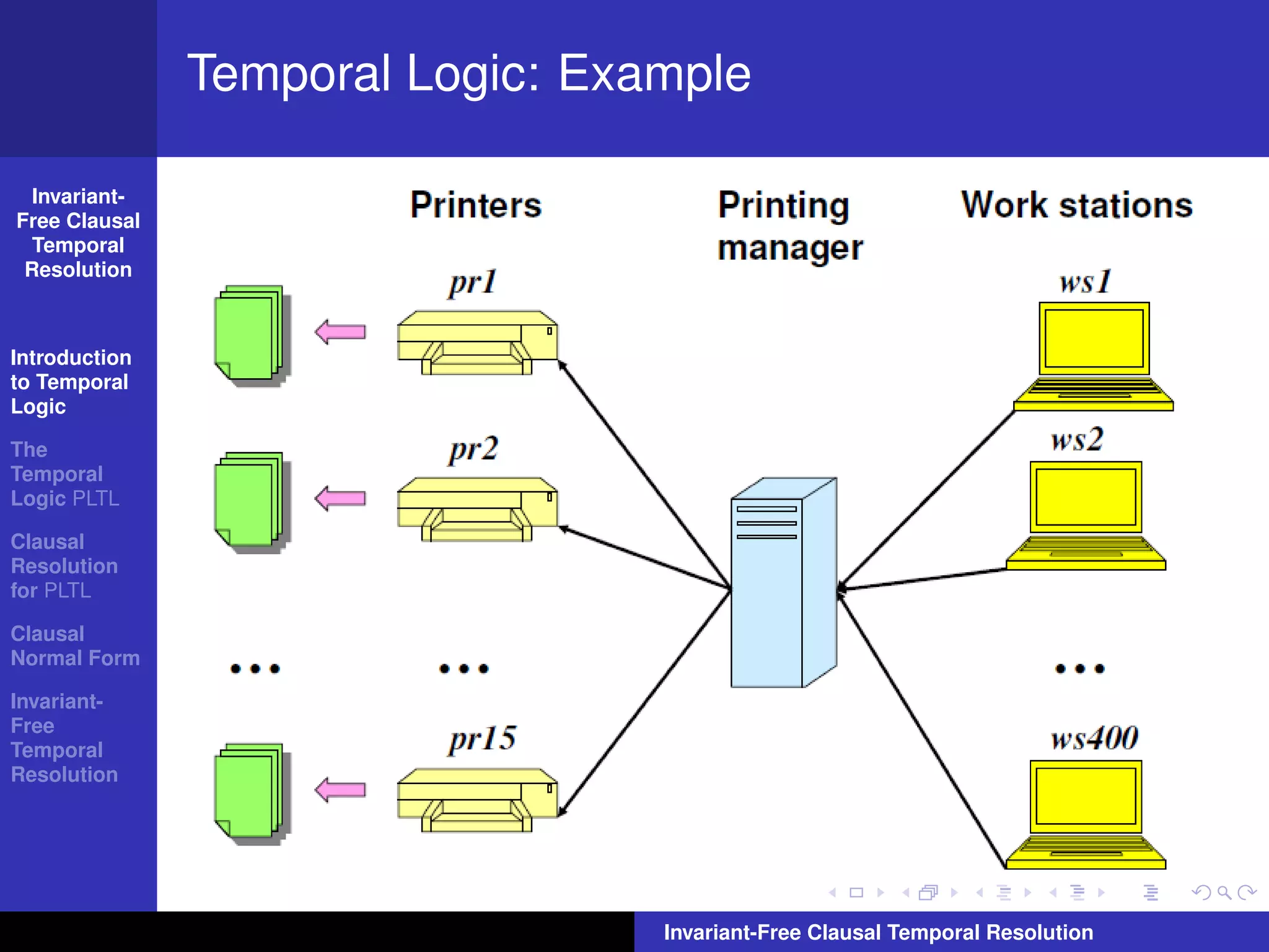 Temporal Logic: Example

  Invariant-
Free Clausal
  Temporal
 Resolution



Introduction
to Temporal
Logic

The
Temporal
Logic PLTL

Clausal
Resolution
for PLTL

Clausal
Normal Form

Invariant-
Free
Temporal
Resolution




                                  Invariant-Free Clausal Temporal Resolution
 