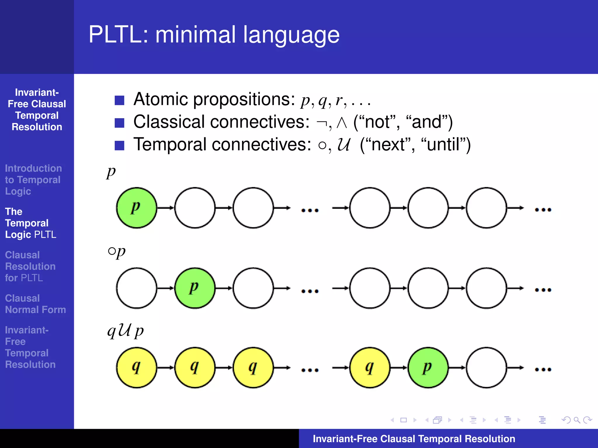 PLTL: minimal language

  Invariant-
Free Clausal         Atomic propositions: p, q, r, . . .
  Temporal
 Resolution          Classical connectives: ¬, ∧ (“not”, “and”)
                     Temporal connectives: ◦, U (“next”, “until”)
Introduction
to Temporal
                p
Logic

The
Temporal
Logic PLTL

Clausal         ◦p
Resolution
for PLTL

Clausal
Normal Form

Invariant-      qU p
Free
Temporal
Resolution




                                            Invariant-Free Clausal Temporal Resolution
 