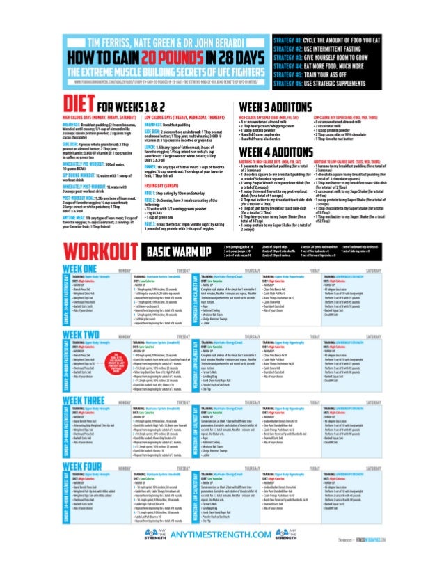 Gain weight with these diet and workout 