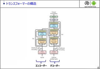 38
トランスフォーマーの構造
38
エンコーダー デコーダー
 