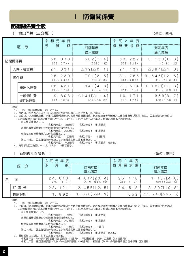 概算 要求 省 防衛