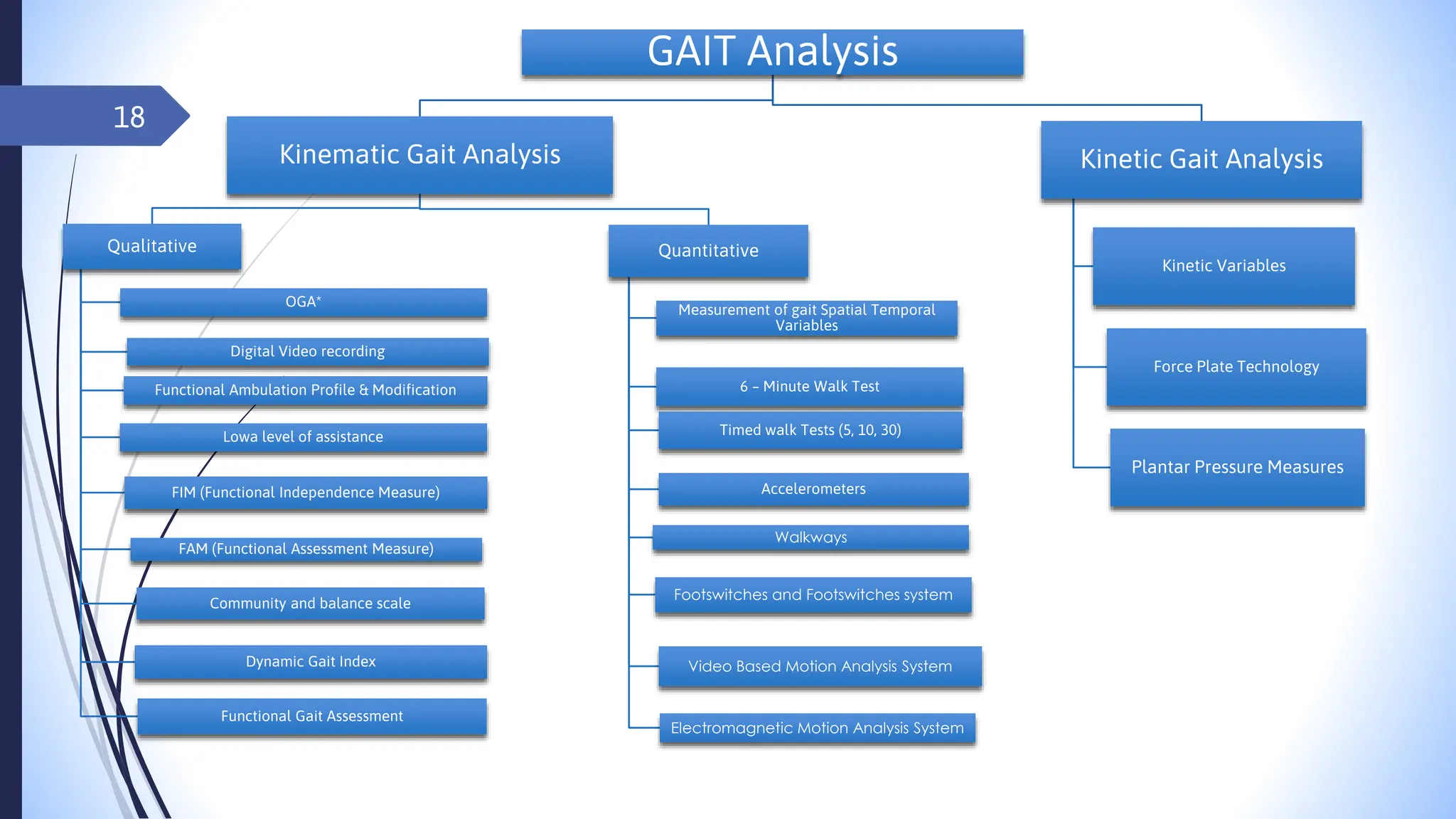 GAIT exercise therapy FOR physiotherapy.pptx