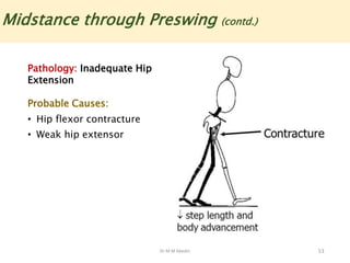 Dr M M Abedin 53
Midstance through Preswing (contd.)
Pathology: Inadequate Hip
Extension
Probable Causes:
• Hip flexor contracture
• Weak hip extensor
 
