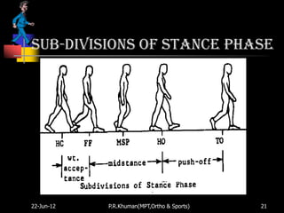Sub-divisions of stance phase




22-Jun-12   P.R.Khuman(MPT,Ortho & Sports)   21
 