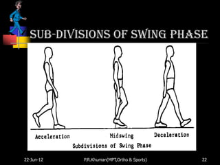 Sub-divisions of swing phase




22-Jun-12   P.R.Khuman(MPT,Ortho & Sports)   22
 