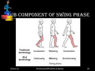Sub component of swing phase




 22-Jun-12   P.R.Khuman(MPT,Ortho & Sports)   24
 