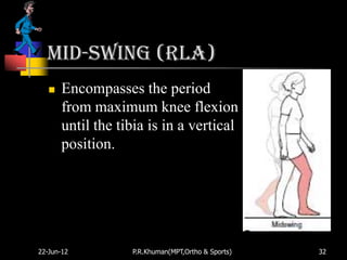 Mid-Swing (RLA)
      Encompasses the period
       from maximum knee flexion
       until the tibia is in a vertical
       position.




22-Jun-12          P.R.Khuman(MPT,Ortho & Sports)   32
 