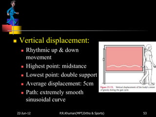     Vertical displacement:
         Rhythmic up & down
          movement
         Highest point: midstance
         Lowest point: double support
         Average displacement: 5cm
         Path: extremely smooth
          sinusoidal curve

    22-Jun-12          P.R.Khuman(MPT,Ortho & Sports)   53
 