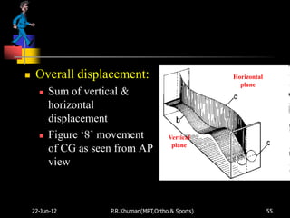     Overall displacement:                             Horizontal
                                                         plane
         Sum of vertical &
          horizontal
          displacement
         Figure „8‟ movement             Vertical
                                           plane
          of CG as seen from AP
          view



    22-Jun-12         P.R.Khuman(MPT,Ortho & Sports)                55
 