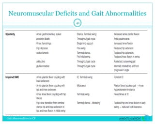 Gait abnormalities in children with cp final | PDF