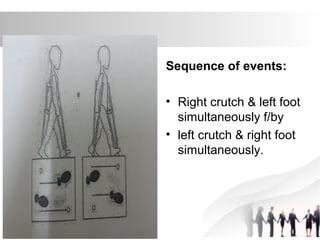 Sequence of events:
• Right crutch & left foot
simultaneously f/by
• left crutch & right foot
simultaneously.
 