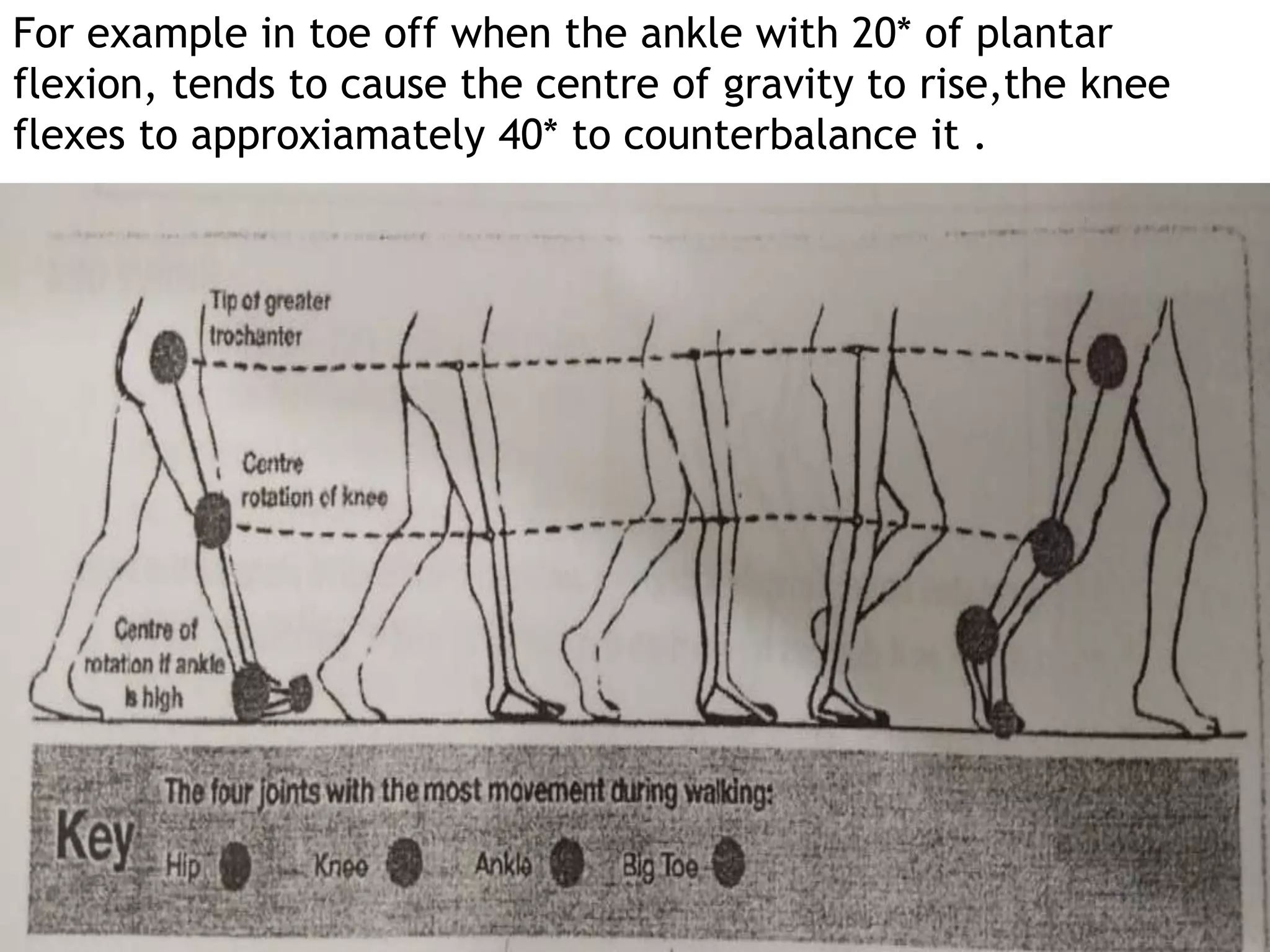 Gait analysis dr himanshu | PPTX