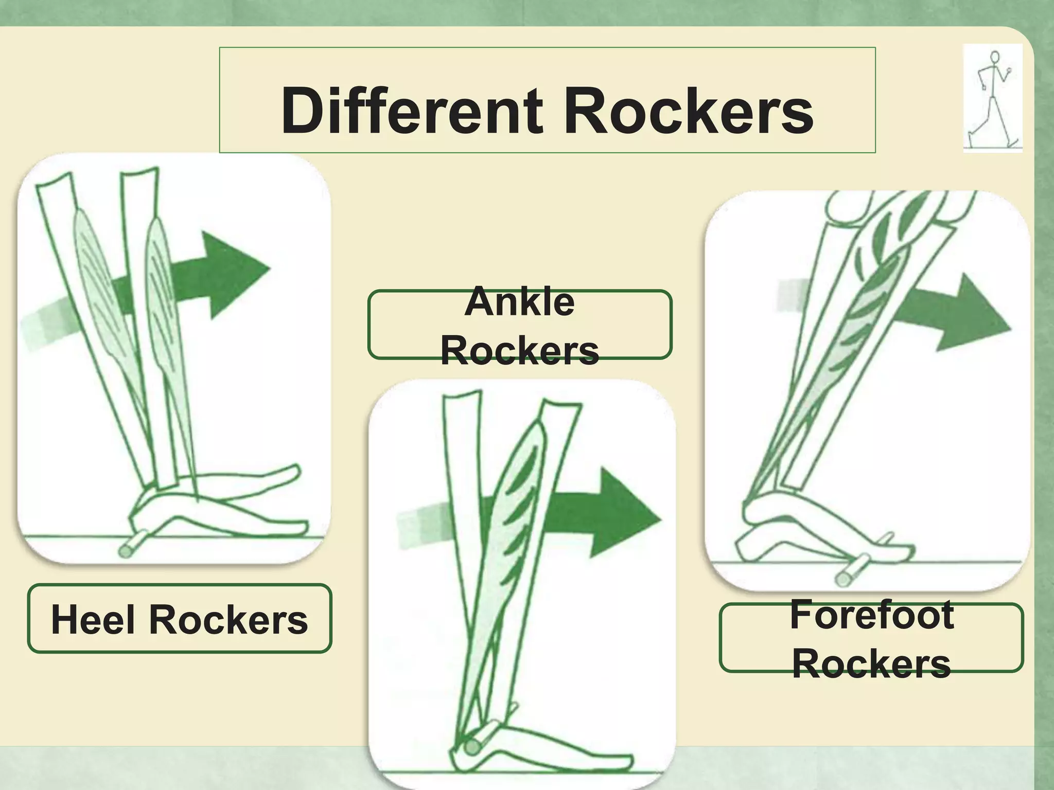 Gait, Phases of Gait, Kinamatics and kinetics of gait | PPTX