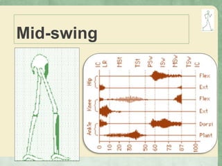 Mid-swing
 