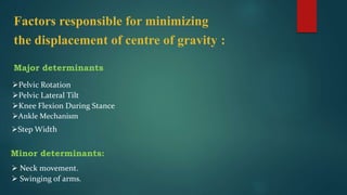 Factors responsible for minimizing
the displacement of centre of gravity :
Major determinants
Pelvic Rotation
Pelvic Lateral Tilt
Knee Flexion During Stance
Ankle Mechanism
Step Width
Minor determinants:
 Neck movement.
 Swinging of arms.
 