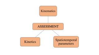ASSESSMENT
Kinematics
Spatiotemporal
parameters
Kinetics