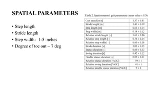 SPATIAL PARAMETERS
• Step length
• Stride length
• Step width- 1-5 inches
• Degree of toe out – 7 deg