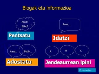 Blogak eta informazioa Pentsatu Jendeaurrean ipini Adostatu Idatzi Aaaa... Aaaa... Bbbb... A B C Aaaa? Bbbb? Educastur 